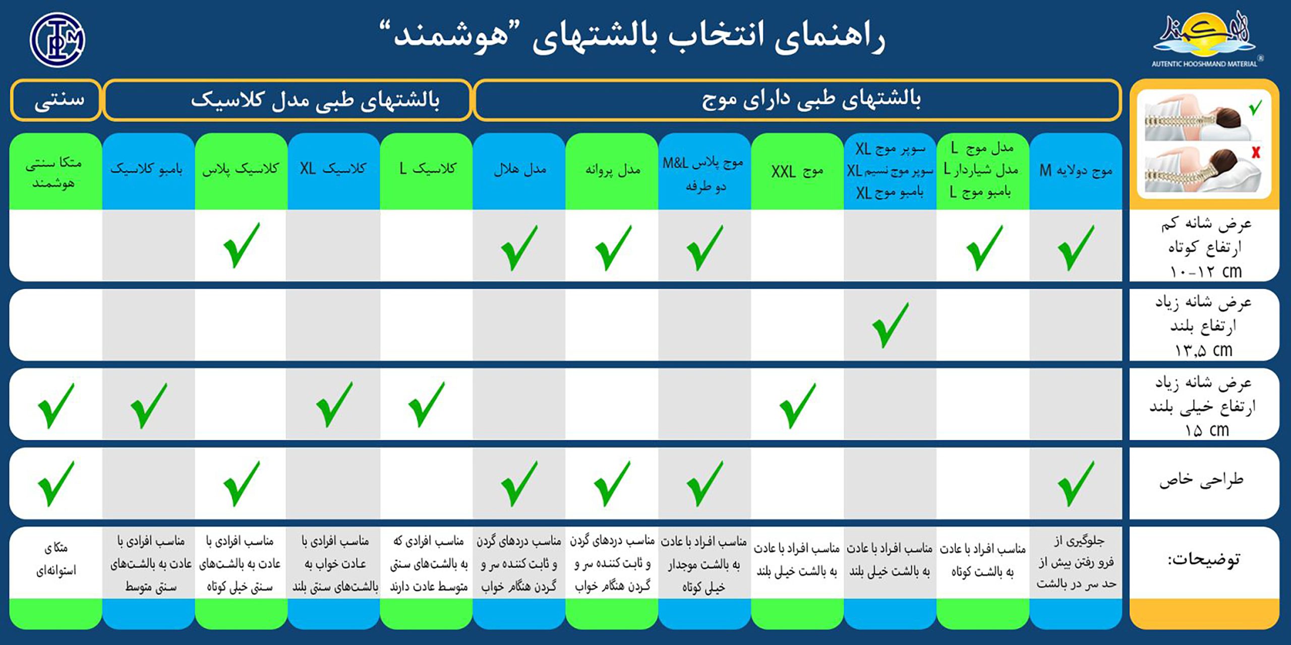 راهنمای خرید بالش طبی هوشمند- نمایندگی معتبر